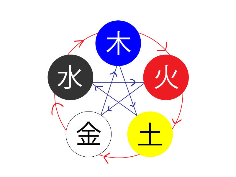 経穴人形